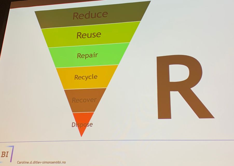 Foto: IME Den sirkulære prosessen: redusere_gjenbruke_reparere_resirkulere_gjenoppdage_kaste