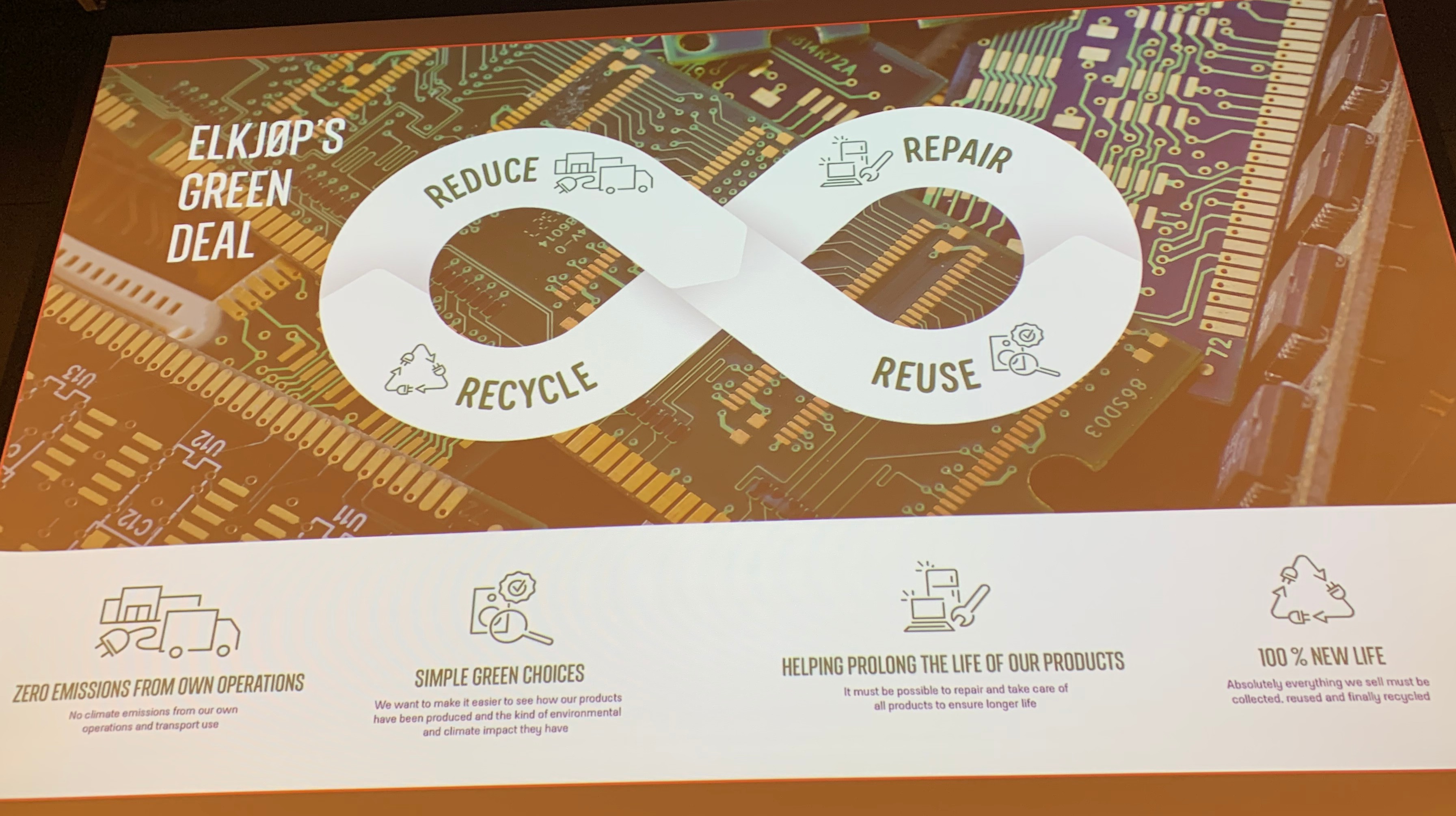 Den sirkulære prosessen: redusere_gjenbruke_reparere_resirkulere_gjenoppdage_kaste