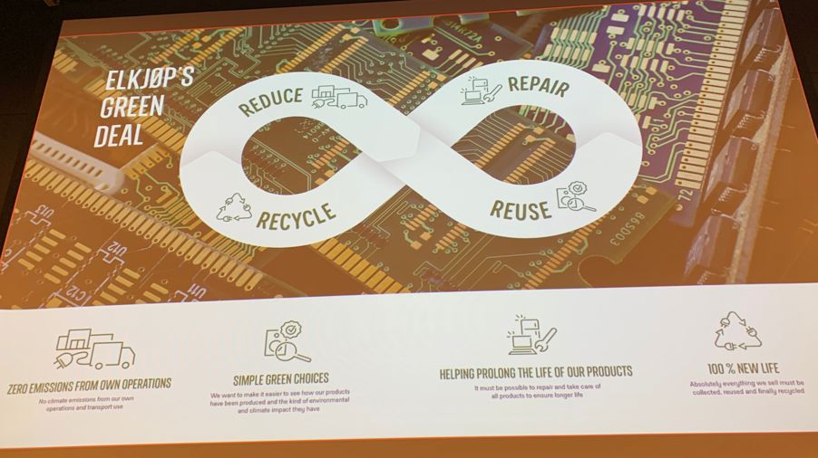 Foto: IME Den sirkulære prosessen: redusere_gjenbruke_reparere_resirkulere_gjenoppdage_kaste